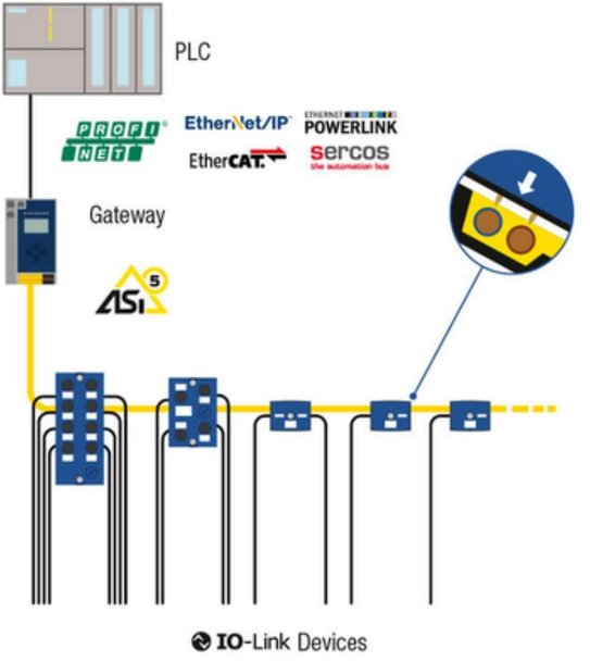 IO-Link avec Bihl+Wiedemann : facile, flexible, économique